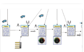 dynamic value stream mapping